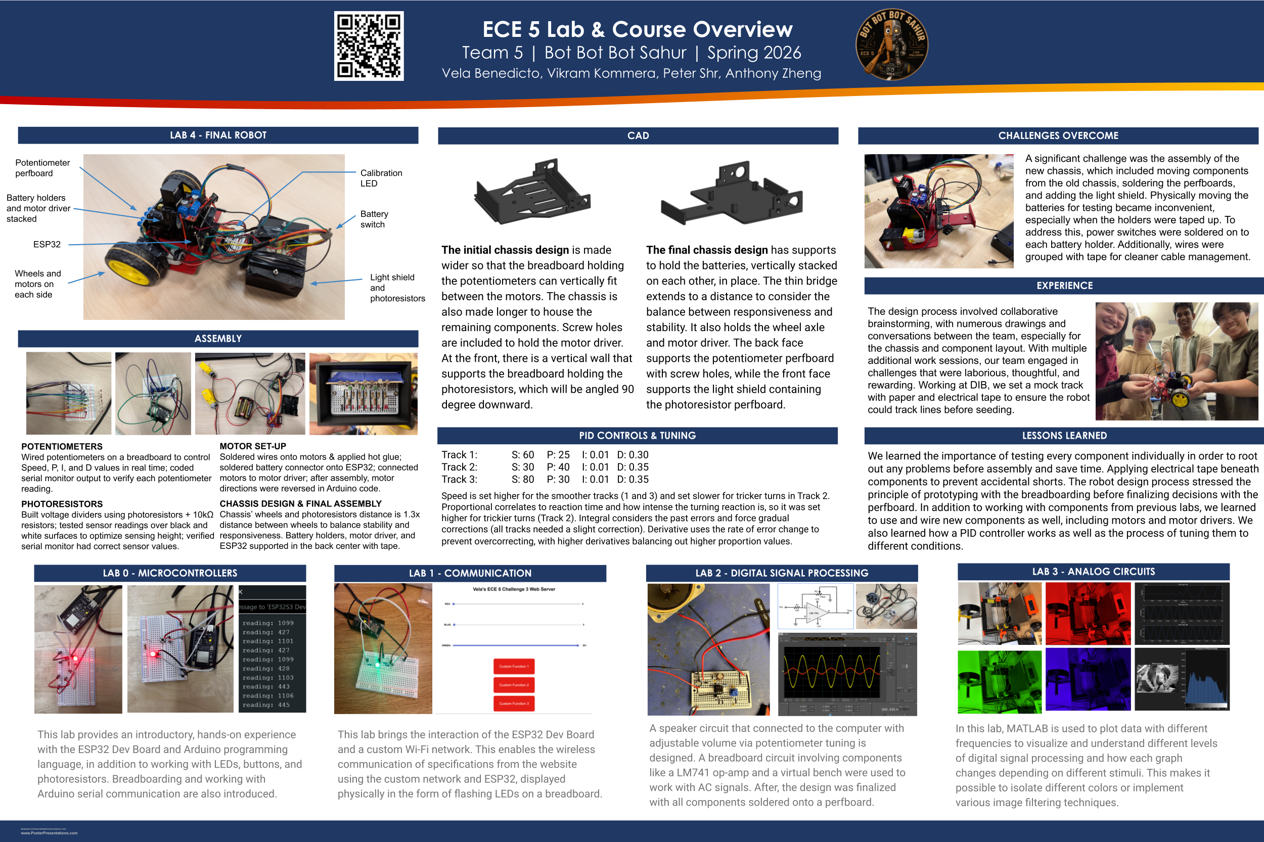 Bot Bot Bot Sahur ECE 5 Project Poster